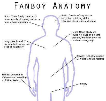 Significado de: Fan, fanboy, fanatismo y favorito. [Loquendo] By: resenasef  