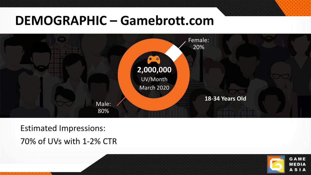 Gamebrott 2020 Rate Card En 04