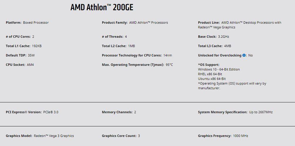 Dukungan Amd Athlon Pertama