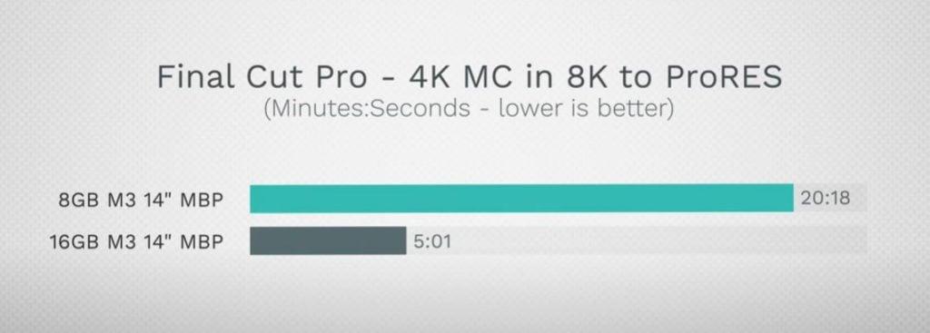 Aplikasi Final Cut Pro 4k Prores Apple M3