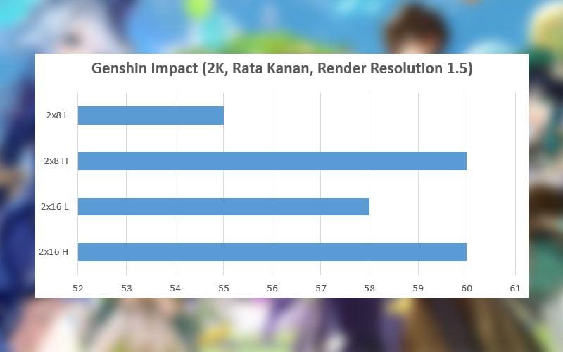 Ram Kingston Genshin Impact Komparasi Gamebrott
