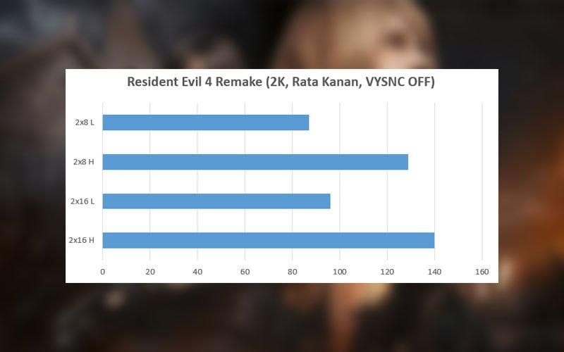 Ram Kingston Re4 Remake Komparasi Gamebrott